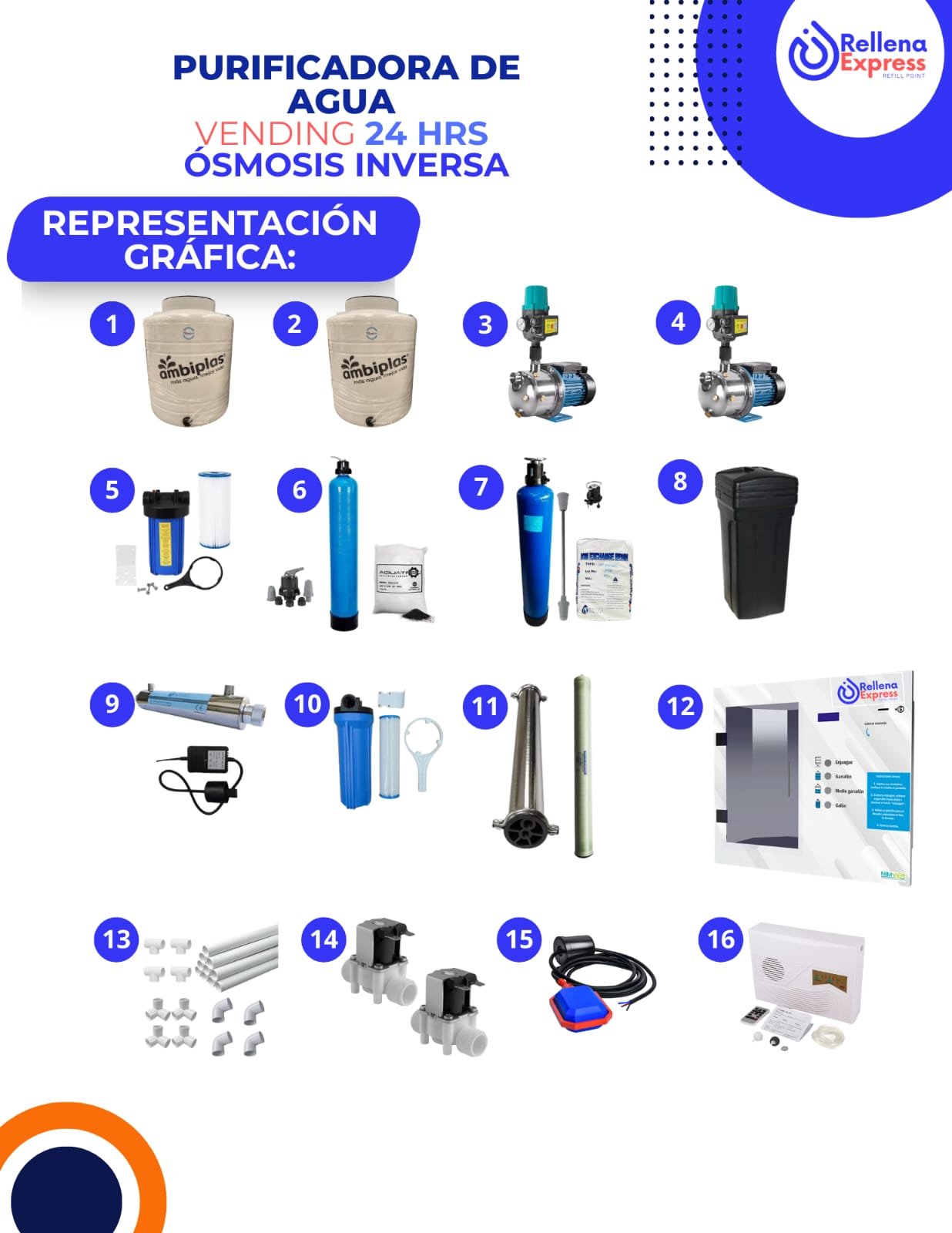 Diagrama Purificadora